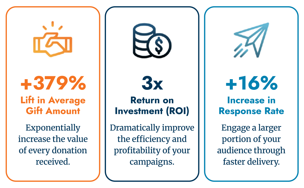 chart highlighting the return