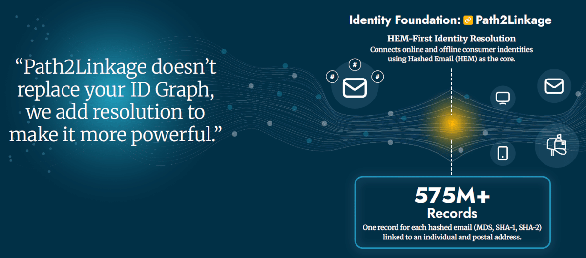 Path2Linkage does't replace your ID Graph, we add resolution to make it more powerful.
