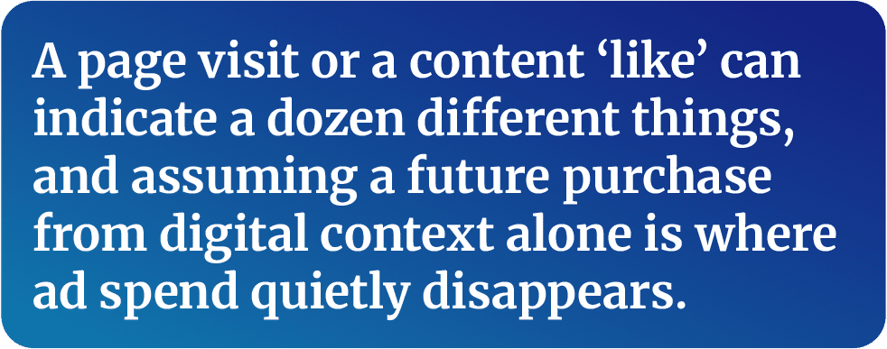 A page visit or a content ‘like’ can indicate a dozen different things, and assuming a future purchase from digital context alone is where ad spend quietly disappears.