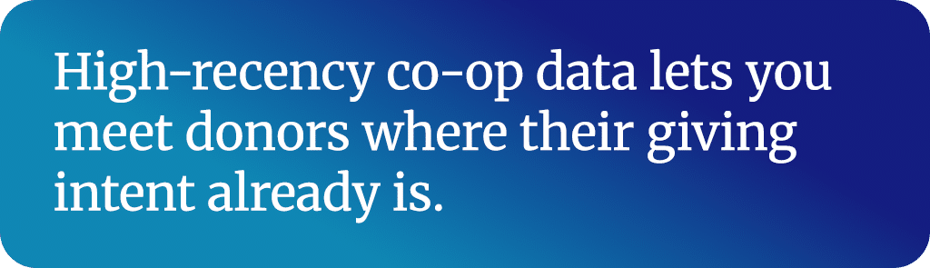 High-recency co-op data lets you meet donors where their giving intent already is.