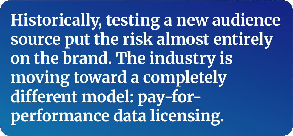 Historically, testing a new audience source put the risk almost entirely on the brand. The industry is moving toward a completely different model: pay-forperformance data licensing.