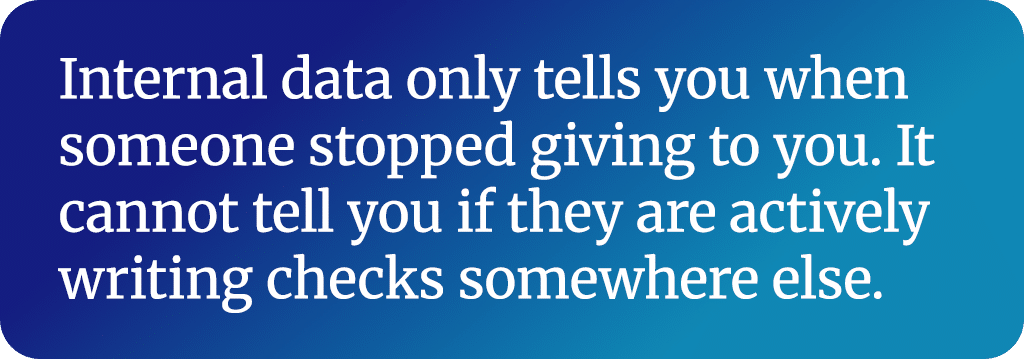 Internal data only tells you when someone stopped giving to you. It cannot tell you if they are actively writing checks somewhere else.