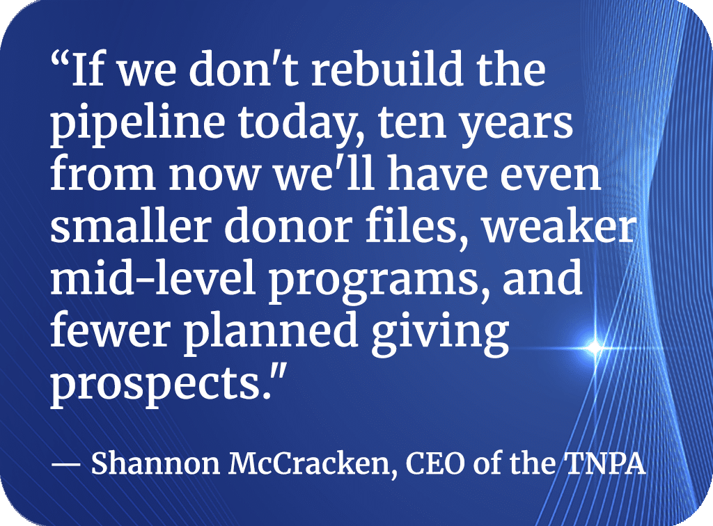If we don't rebuild the pipeline today, ten years from now we'll have even smaller donor files, weaker mid-level programs, and fewer planned giving prospects.